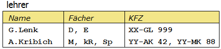 Lehrertabelle mit KFZ Kennzeichen