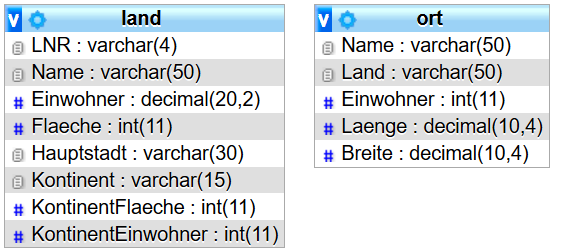Schema der Terra 1 Datenbank
